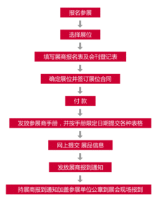 2018中國廣州國際跨境電商展暨跨境商品博覽會(huì) 國內(nèi)貿(mào)易代理的新機(jī)遇