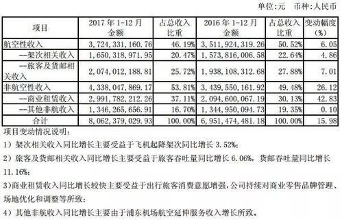 上海機(jī)場(600009)未來成長邏輯分析