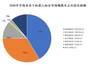國內水下機器人產業全景掃描 核心玩家、技術路線與未來展望