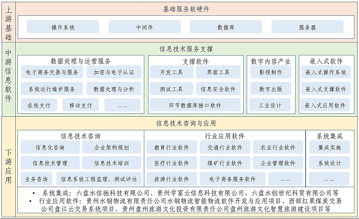 六盤水市教育信息咨詢發展現狀與趨勢探析