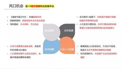新芽說丨醫學專業學生就業失衡？“醫+X”幫你解決