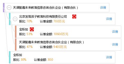 教育信息咨詢新業態 解析天津智趣未來合伙企業的服務模式